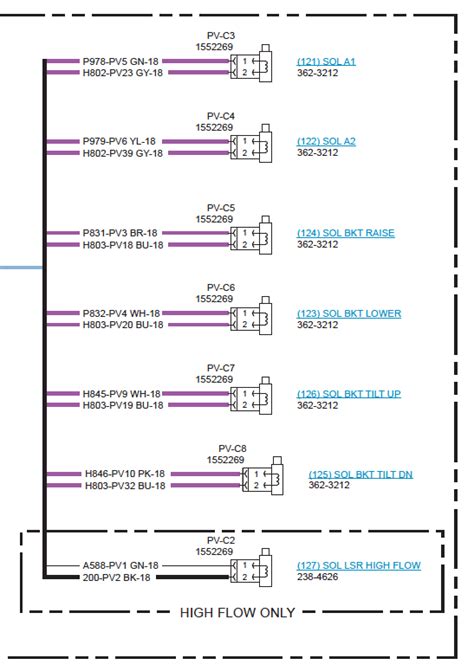 cat skid steer bump mill wire harness diagram|cat 299d2 attachment wiring diagram.